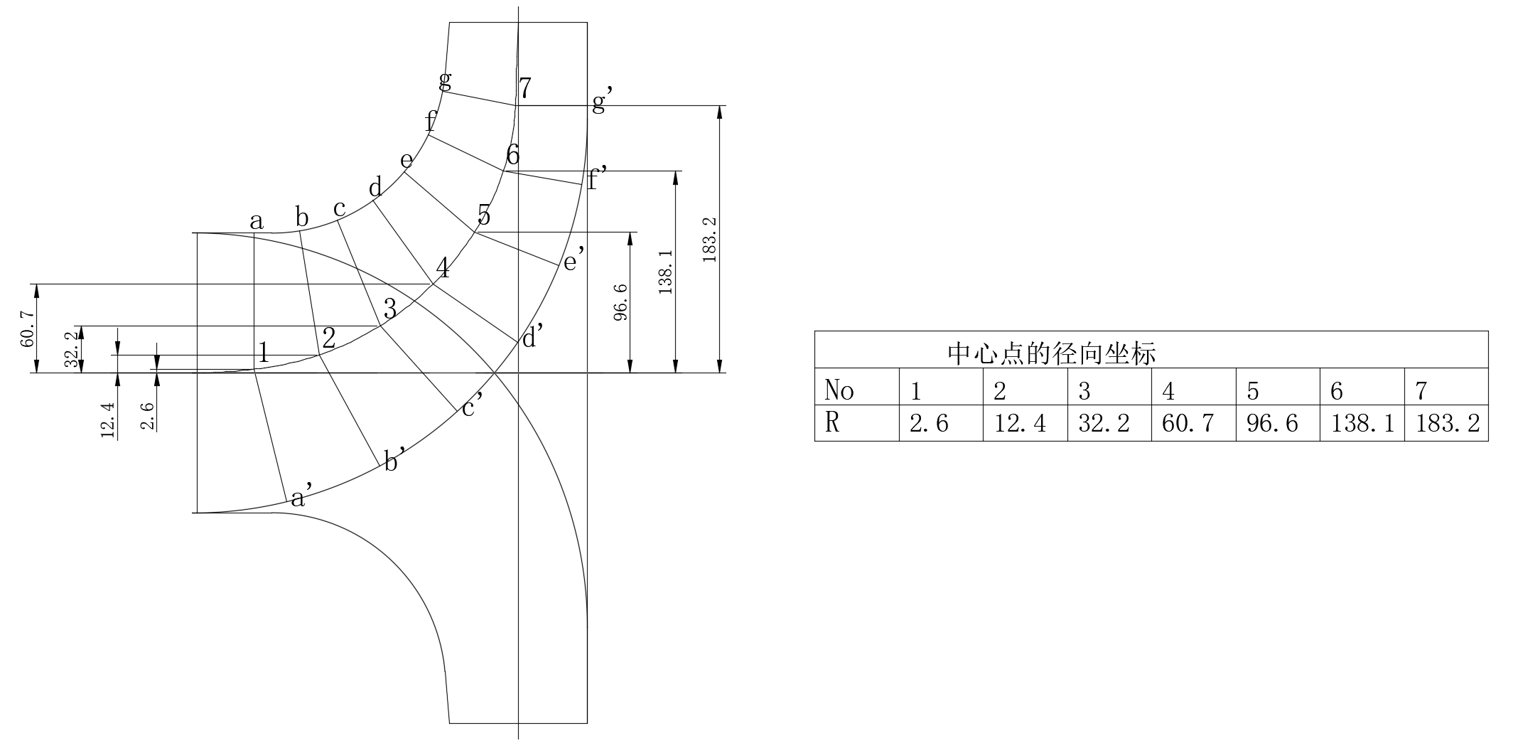 双流道泵快速建模方法